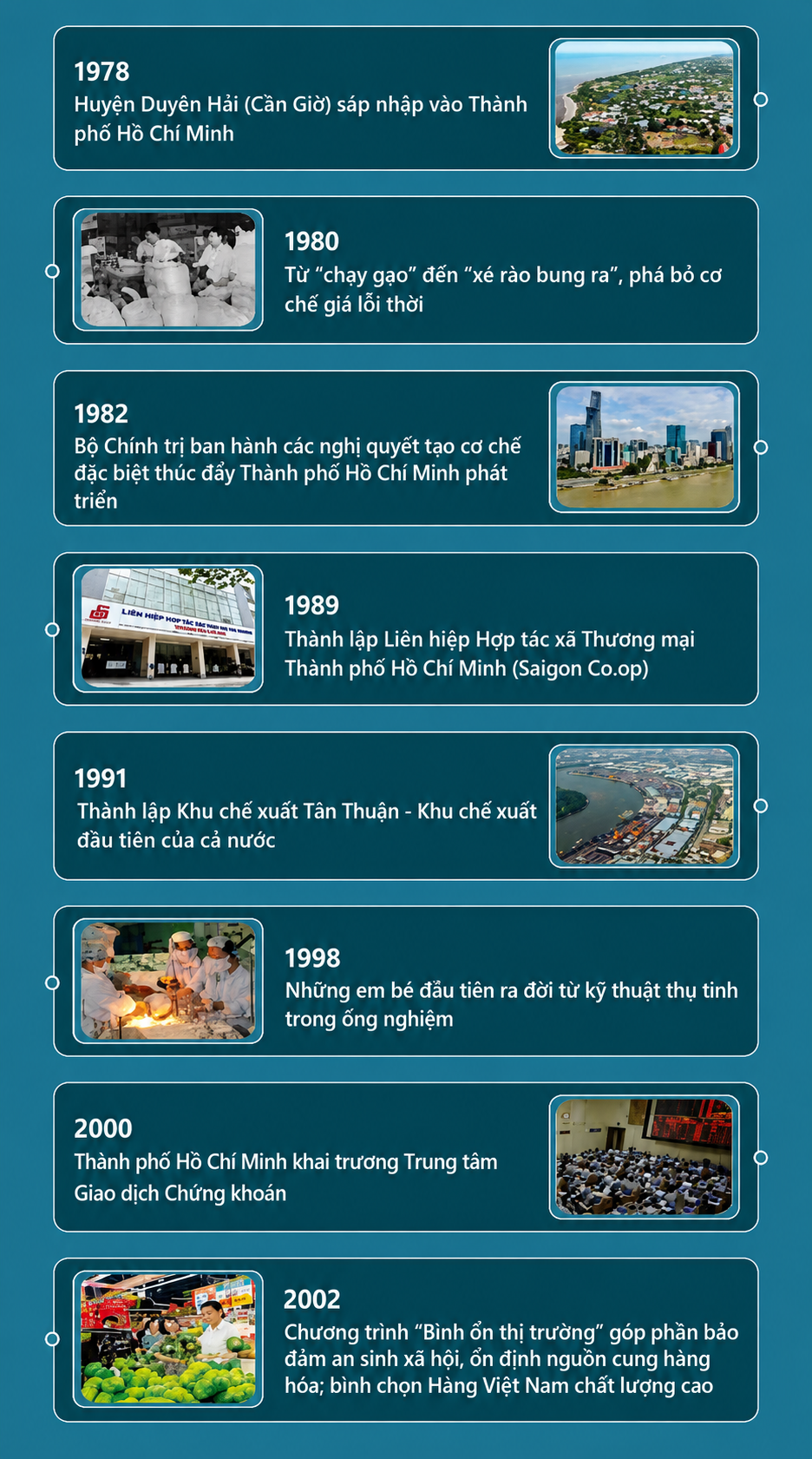 Chủ đề
