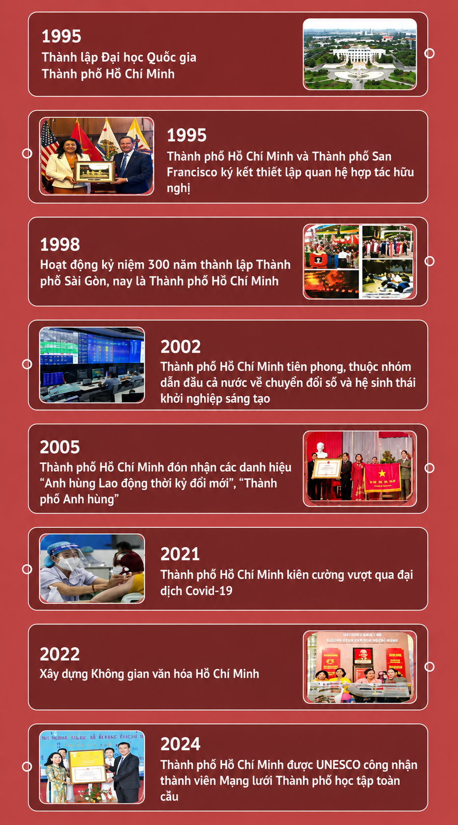 Chủ đề